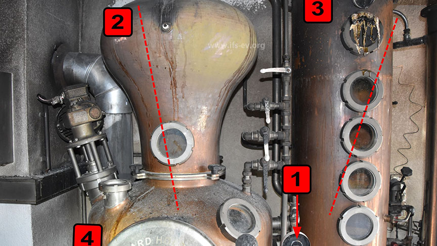 Frontalaufnahme der oberen Hälfte der Destillationsapparatur mit Manometer des Wasserkessels (1), Helm (2), Kühlkolonne(3) und Brennblase (4); zwischen Helm und Kolonne zeigt sich ein Schadenschwerpunkt (gestrichelte Linien).